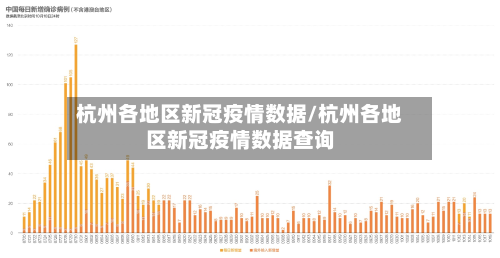 杭州各地区新冠疫情数据/杭州各地区新冠疫情数据查询-第1张图片