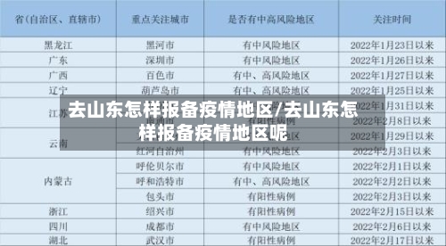 去山东怎样报备疫情地区/去山东怎样报备疫情地区呢-第2张图片