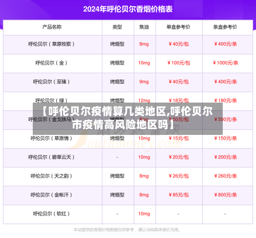 【呼伦贝尔疫情算几类地区,呼伦贝尔市疫情高风险地区吗】-第1张图片