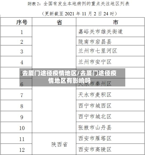 去厦门途径疫情地区/去厦门途径疫情地区有影响吗-第1张图片