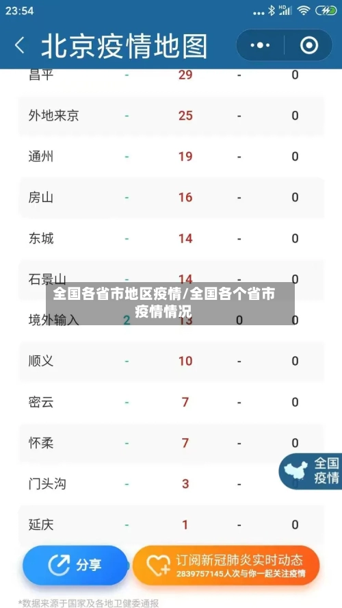 全国各省市地区疫情/全国各个省市疫情情况-第2张图片