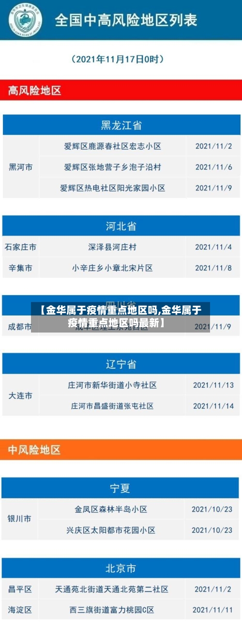 【金华属于疫情重点地区吗,金华属于疫情重点地区吗最新】-第3张图片
