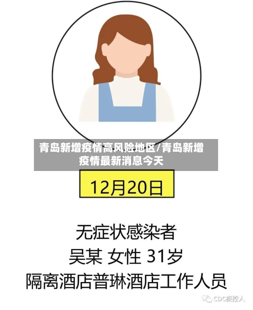 青岛新增疫情高风险地区/青岛新增疫情最新消息今天-第2张图片