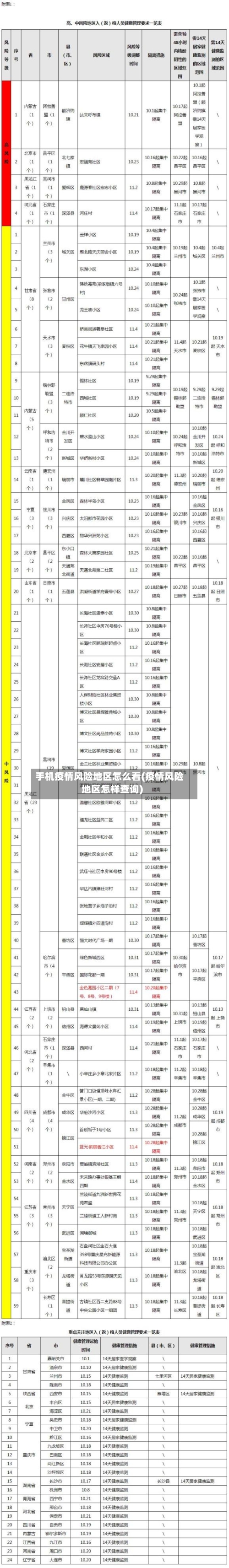 手机疫情风险地区怎么看(疫情风险地区怎样查询)-第2张图片