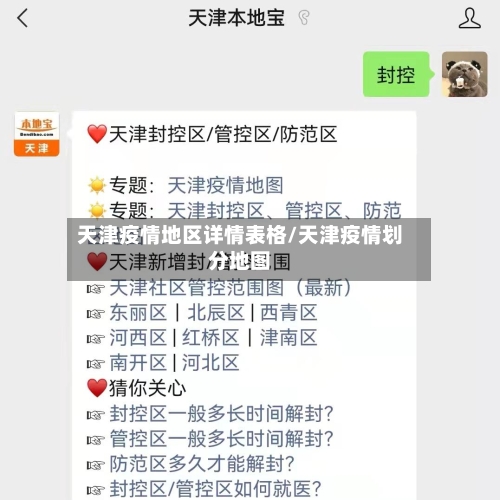 天津疫情地区详情表格/天津疫情划分地图-第2张图片