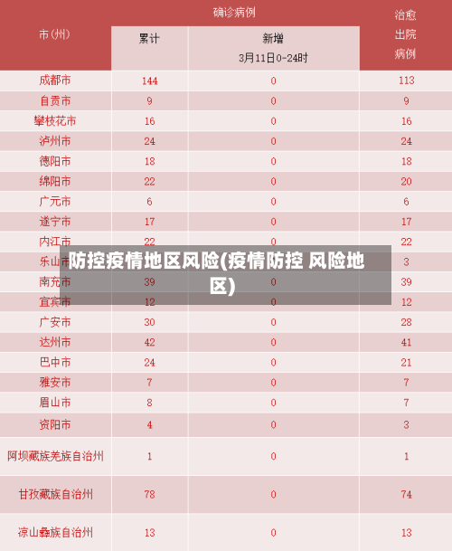 防控疫情地区风险(疫情防控 风险地区)-第1张图片