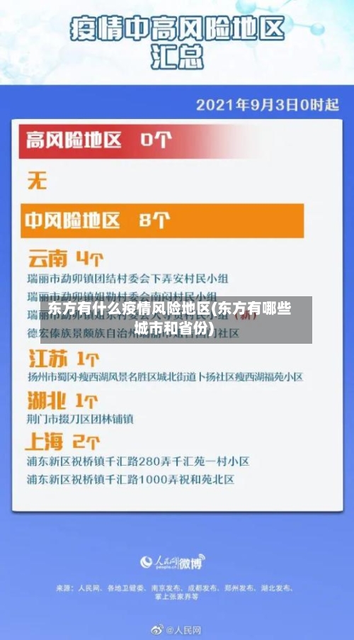 东方有什么疫情风险地区(东方有哪些城市和省份)-第2张图片