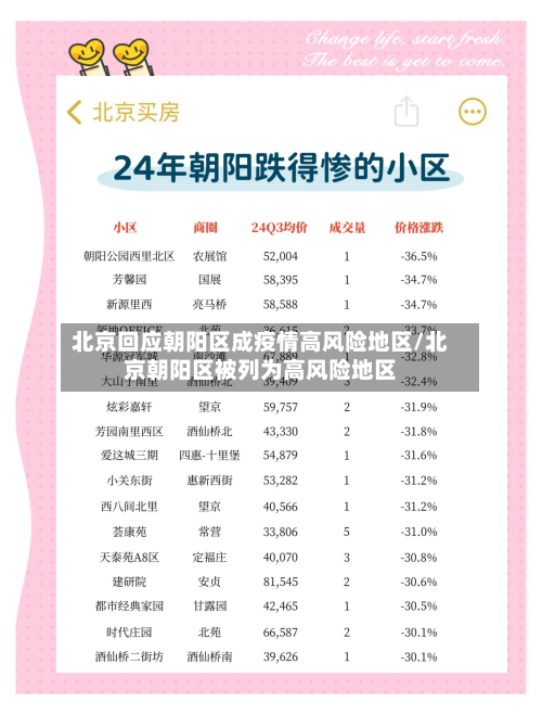 北京回应朝阳区成疫情高风险地区/北京朝阳区被列为高风险地区-第2张图片