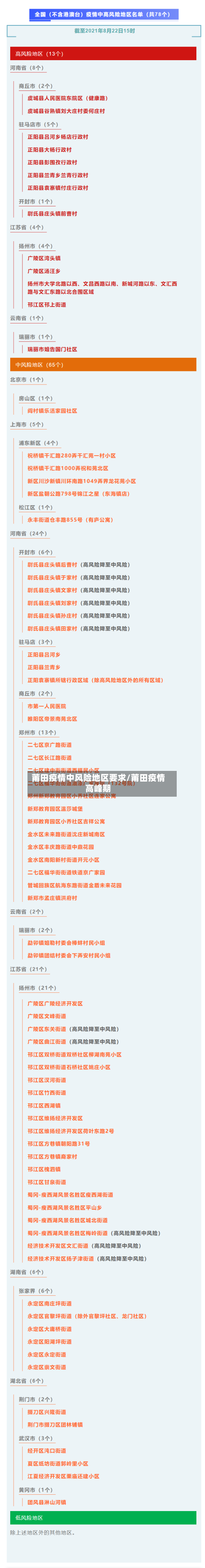 莆田疫情中风险地区要求/莆田疫情高峰期-第1张图片