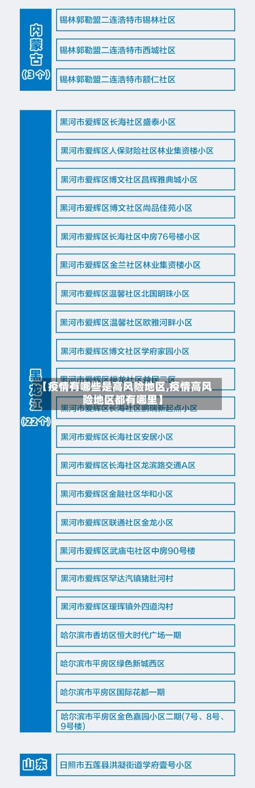 【疫情有哪些是高风险地区,疫情高风险地区都有哪里】-第1张图片