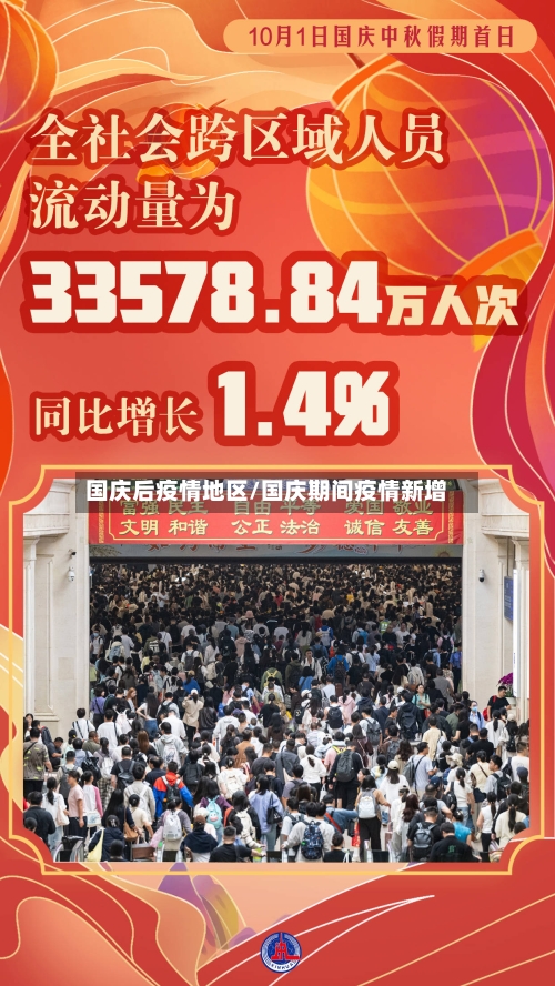 国庆后疫情地区/国庆期间疫情新增-第1张图片