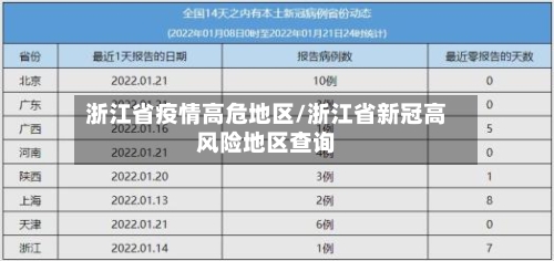 浙江省疫情高危地区/浙江省新冠高风险地区查询-第2张图片
