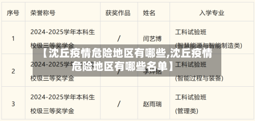 【沈丘疫情危险地区有哪些,沈丘疫情危险地区有哪些名单】-第2张图片