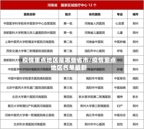 疫情重点地区是哪些省市/疫情重点地区名单最新-第1张图片