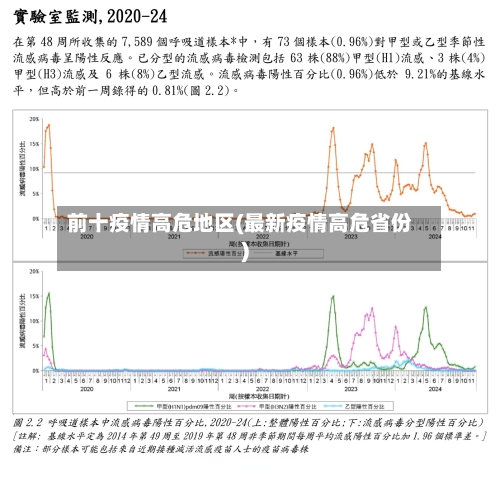 前十疫情高危地区(最新疫情高危省份)-第1张图片