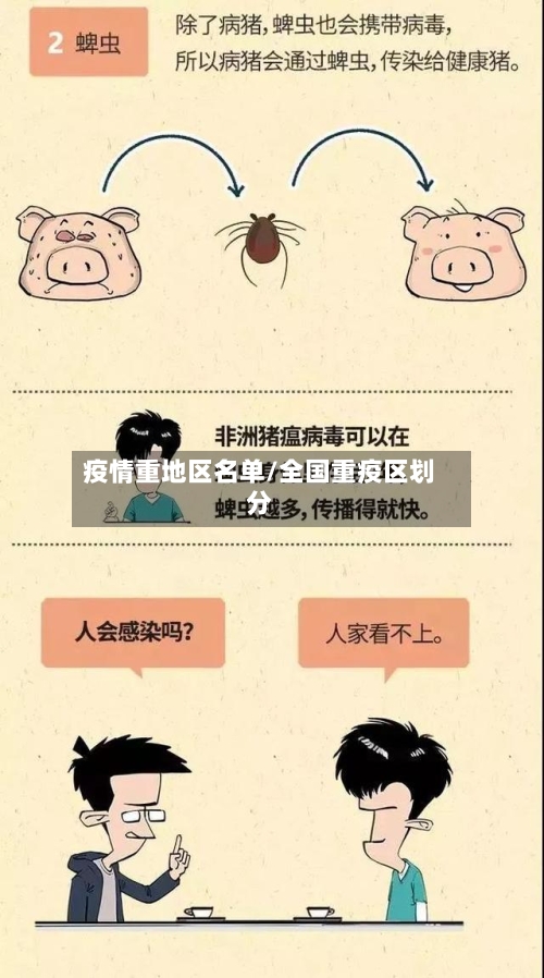 疫情重地区名单/全国重疫区划分-第2张图片