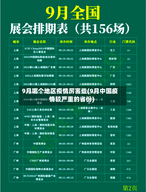 9月哪个地区疫情厉害些(9月中国疫情较严重的省份)-第1张图片