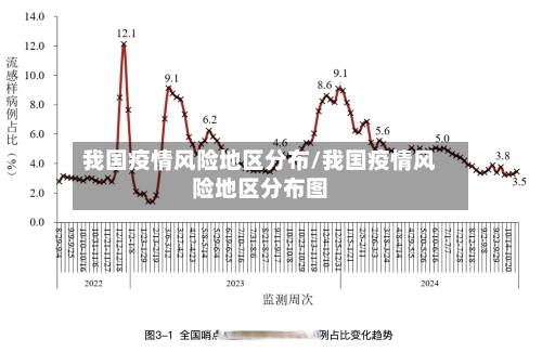 我国疫情风险地区分布/我国疫情风险地区分布图-第1张图片