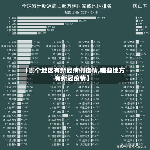 【哪个地区有新冠病例疫情,哪些地方有新冠疫情】-第1张图片