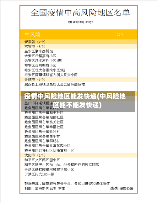 疫情中风险地区能发快递(中风险地区能不能发快递)-第2张图片