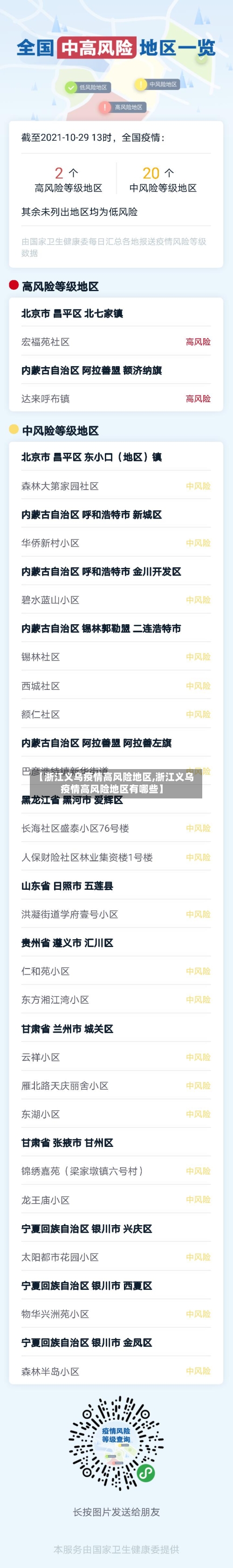 【浙江义乌疫情高风险地区,浙江义乌疫情高风险地区有哪些】-第2张图片