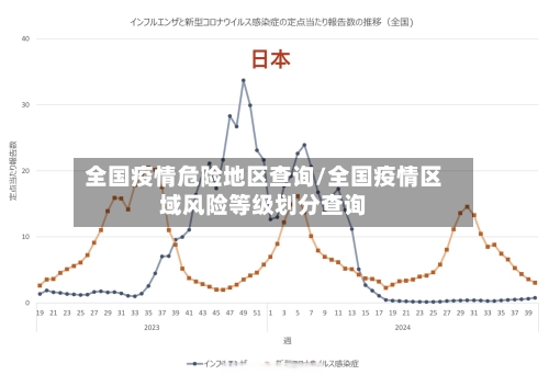 全国疫情危险地区查询/全国疫情区域风险等级划分查询-第3张图片