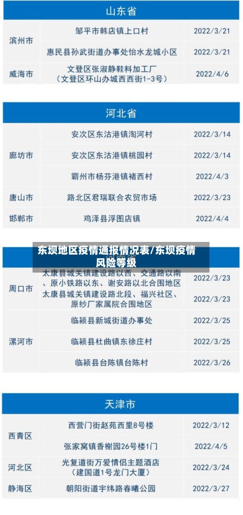 东坝地区疫情通报情况表/东坝疫情风险等级-第2张图片