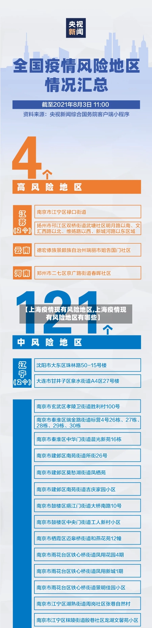 【上海疫情现有风险地区,上海疫情现有风险地区有哪些】-第1张图片