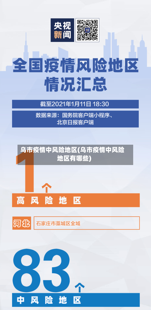 乌市疫情中风险地区(乌市疫情中风险地区有哪些)-第3张图片