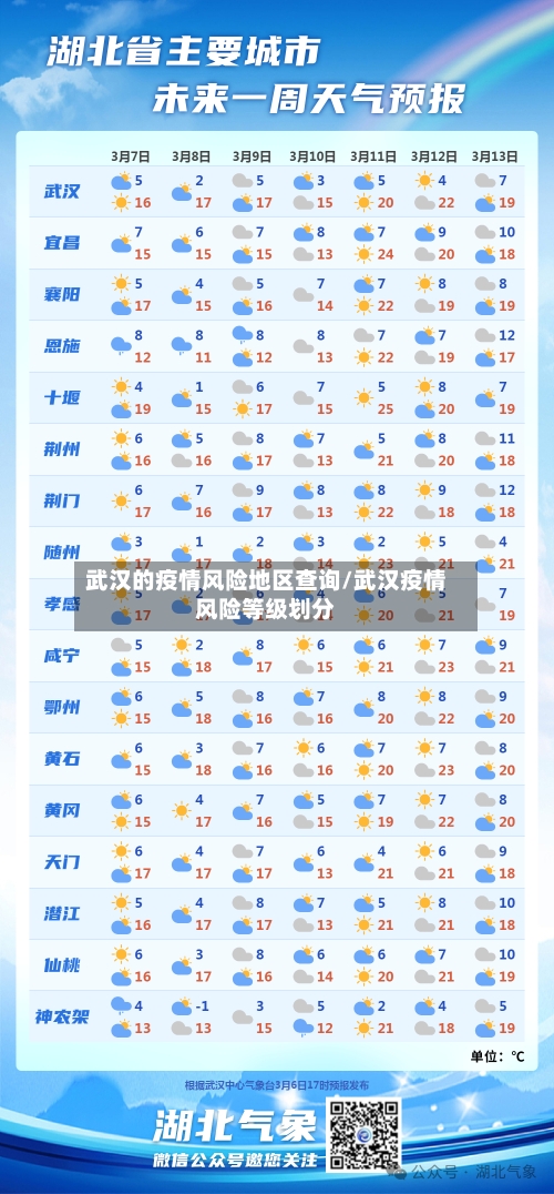 武汉的疫情风险地区查询/武汉疫情风险等级划分-第1张图片