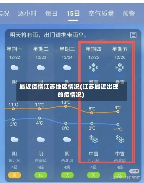 最近疫情江苏地区情况(江苏最近出现的疫情况)-第2张图片