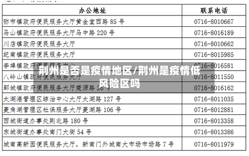 荆州是否是疫情地区/荆州是疫情低风险区吗-第1张图片