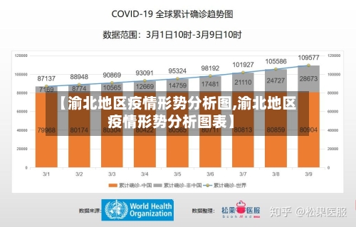 【渝北地区疫情形势分析图,渝北地区疫情形势分析图表】-第1张图片