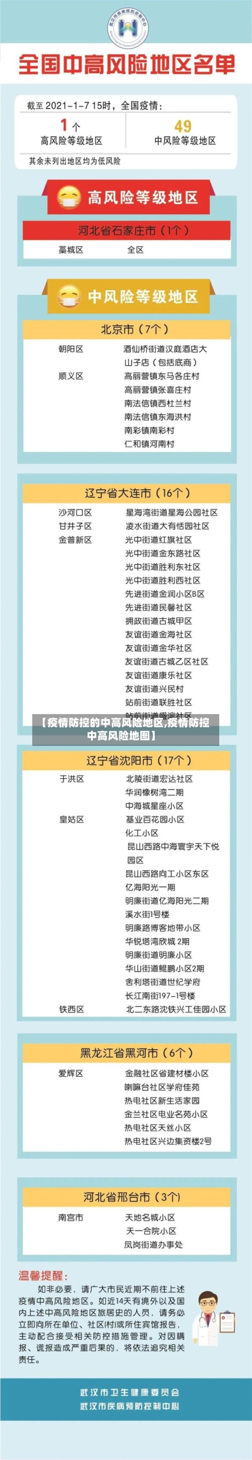【疫情防控的中高风险地区,疫情防控中高风险地图】-第1张图片