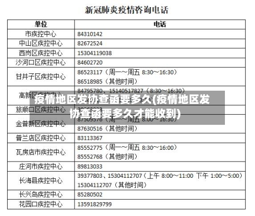 疫情地区发协查函要多久(疫情地区发协查函要多久才能收到)-第1张图片