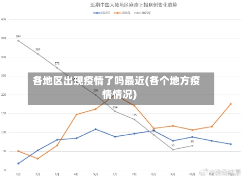 各地区出现疫情了吗最近(各个地方疫情情况)-第2张图片