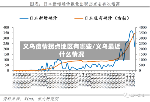 义乌疫情拐点地区有哪些/义乌最近什么情况-第1张图片