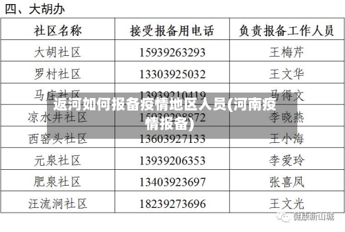 返河如何报备疫情地区人员(河南疫情报备)-第1张图片
