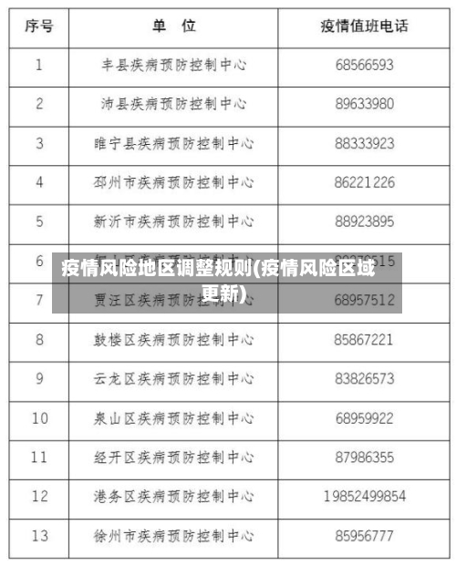 疫情风险地区调整规则(疫情风险区域更新)-第1张图片