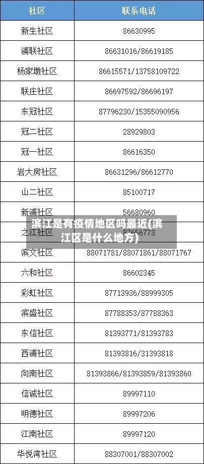 滨江是有疫情地区吗最近(滨江区是什么地方)-第3张图片
