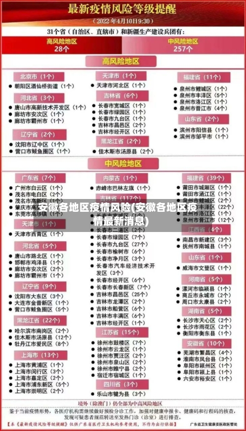 安徽各地区疫情风险(安徽各地区疫情最新消息)-第1张图片