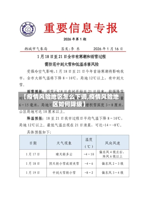 【疫情风险地区怎么下调,疫情风险地区如何降级】-第2张图片
