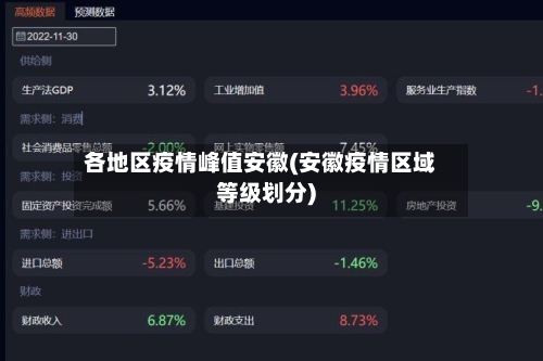 各地区疫情峰值安徽(安徽疫情区域等级划分)-第3张图片