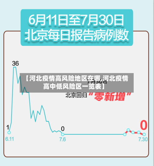 【河北疫情高风险地区在哪,河北疫情高中低风险区一览表】-第3张图片