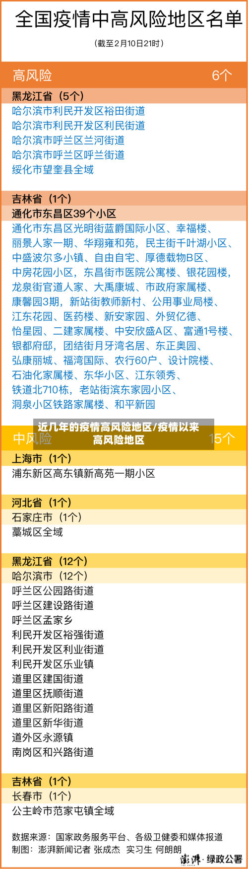 近几年的疫情高风险地区/疫情以来高风险地区-第1张图片