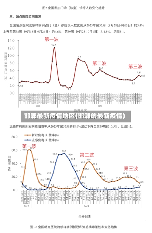 邯郸最新疫情地区(邯郸的最新疫情)-第1张图片