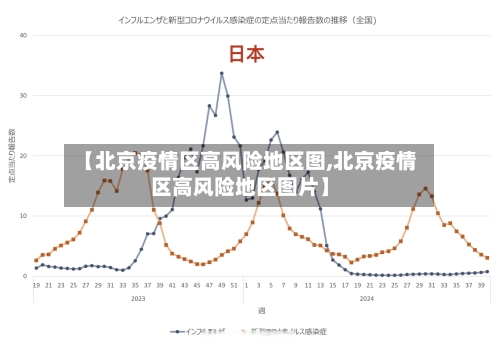 【北京疫情区高风险地区图,北京疫情区高风险地区图片】-第1张图片