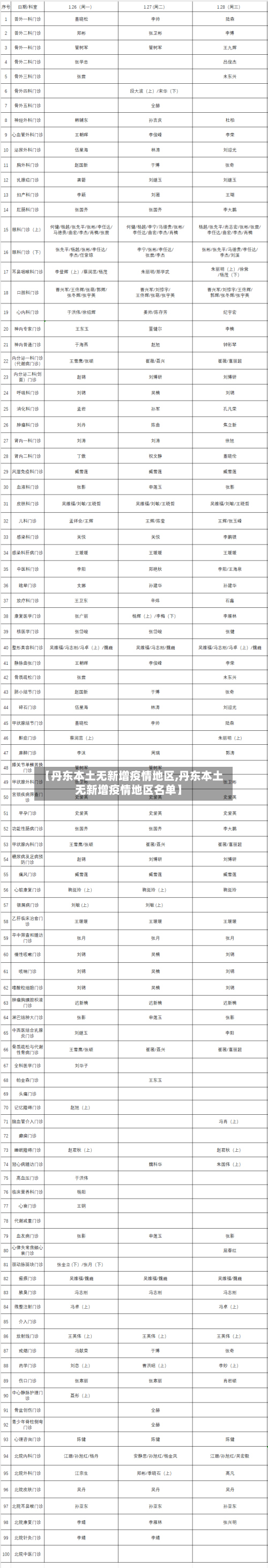 【丹东本土无新增疫情地区,丹东本土无新增疫情地区名单】-第2张图片