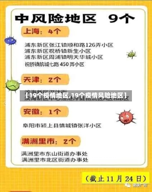 【19个疫情地区,19个疫情风险地区】-第1张图片