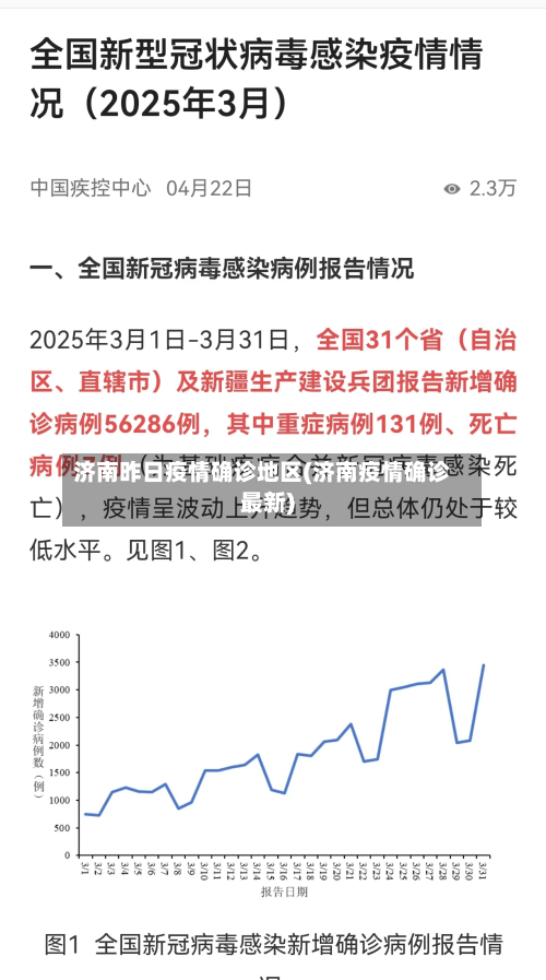 济南昨日疫情确诊地区(济南疫情确诊最新)-第1张图片